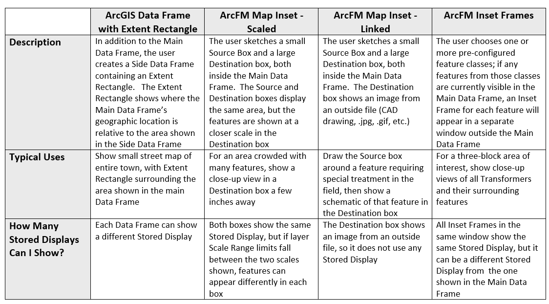 Frame By Frame Series, 1 of 4: Comparing ArcMap Data Frames, ArcFM Map ...