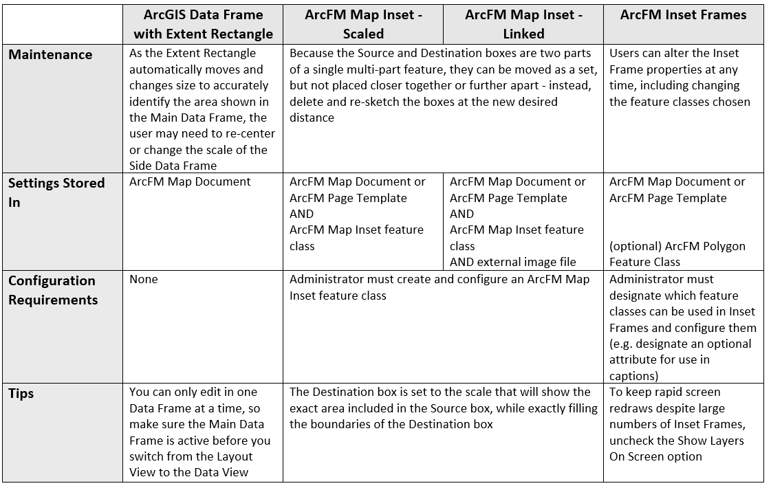 Frame By Frame Series, 1 of 4: Comparing ArcMap Data Frames, ArcFM Map ...