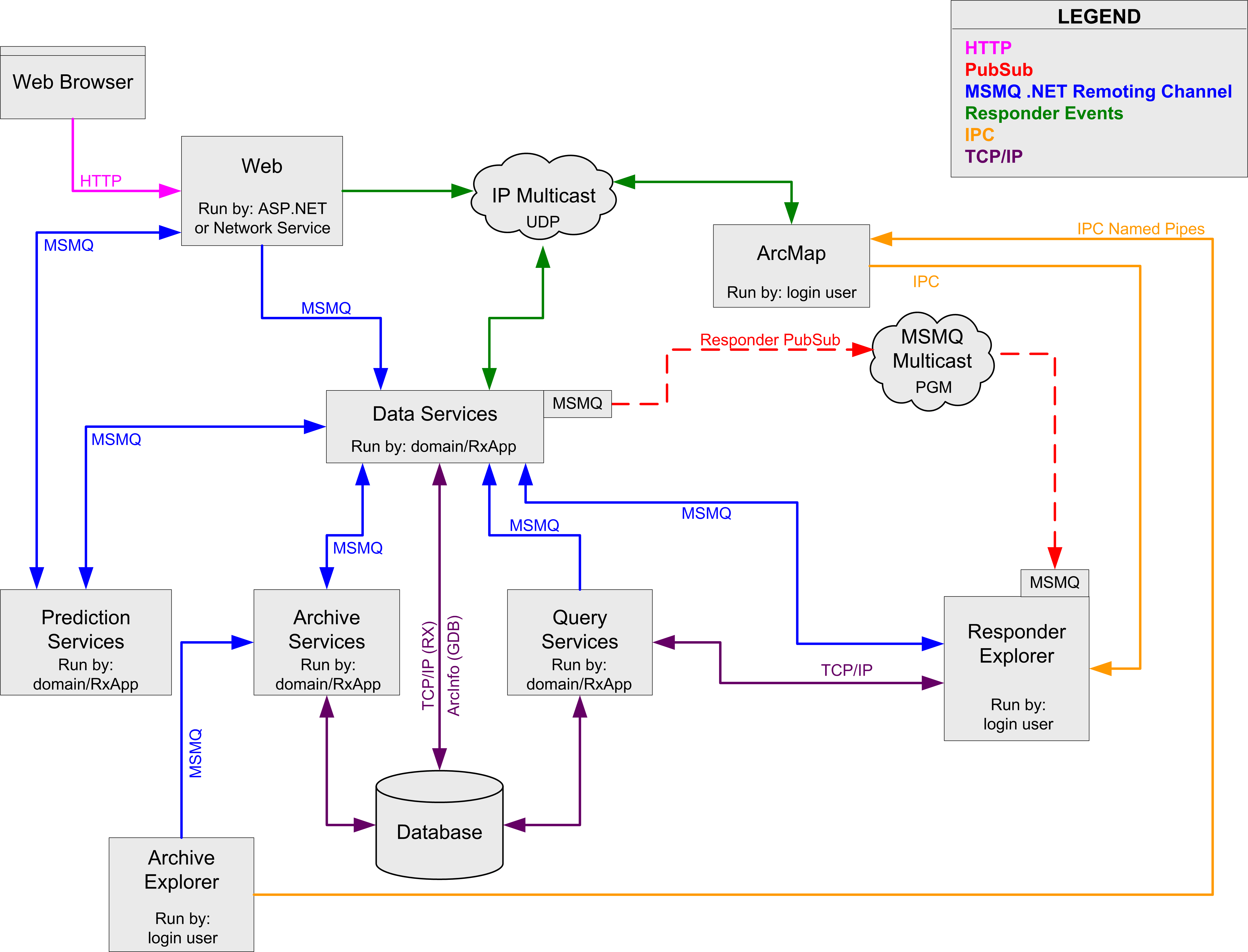 Tech Paper - Responder Communication Framework