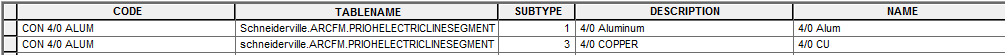 Solution - Designer – CU Description Display Discrepancy