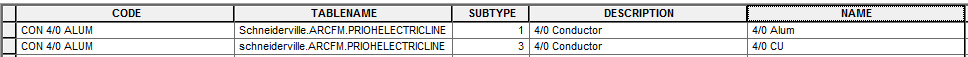 Solution - Designer – CU Description Display Discrepancy